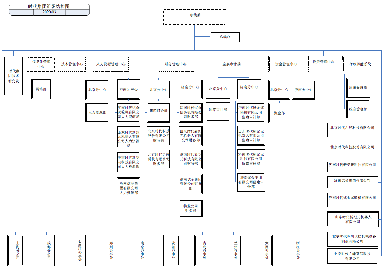 時(shí)代集團(tuán)公司組織架構(gòu)圖
